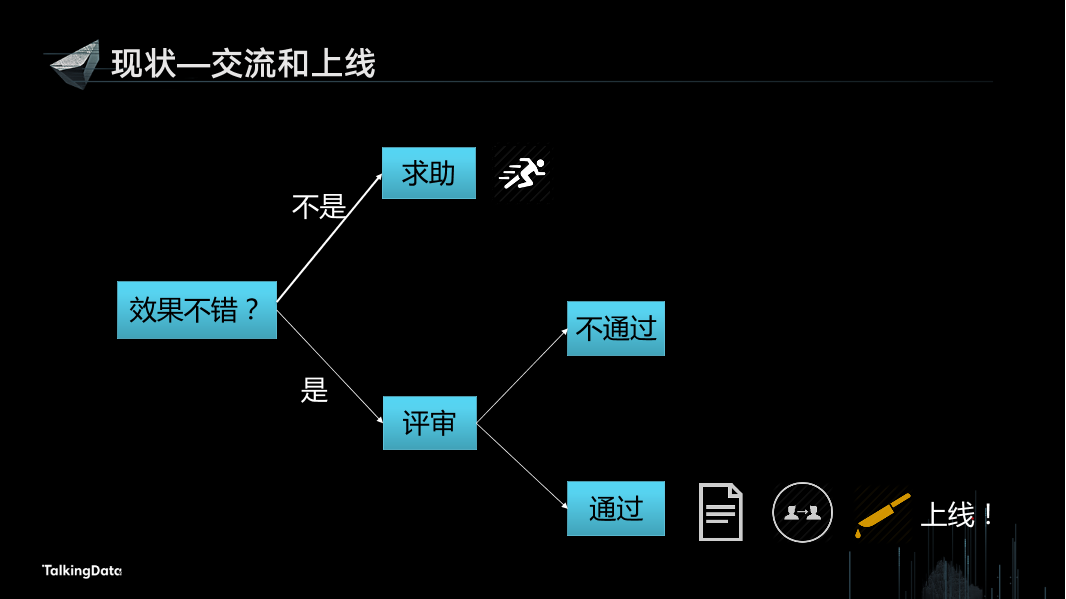 /【T112017-人本数据和智能分会场】Smart Data Lab-数据科学基础设施搭建的探索与实践-6